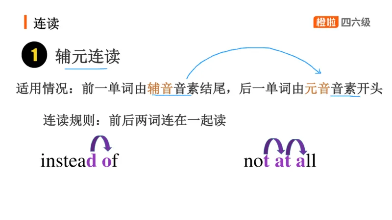 01.口语-必备语音现象_英语四六级保存避免失效_最新更新，视频都在这_2026、6月四级速转存易和谐_0、2025年12月四级_06.橙啦四级全程班石雷鹏_03.解题技巧+专项带练_08.口语_资料