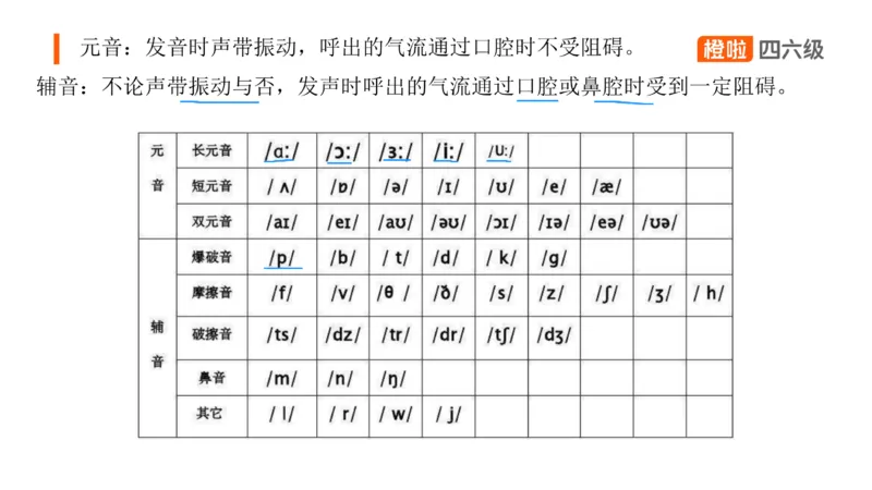 01.口语-必备语音现象_英语四六级保存避免失效_最新更新，视频都在这_2026、6月四级速转存易和谐_0、2025年12月四级_06.橙啦四级全程班石雷鹏_03.解题技巧+专项带练_08.口语_资料