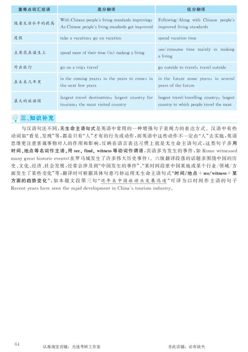 2016.12英语六级考试第1套解析_英语四六级保存避免失效_最新更新，视频都在这_2026，6月六级速转存易和谐_0、2025年12月六级_00.学丞六级全程班刘晓燕_00讲义资料_六级历年真题汇总