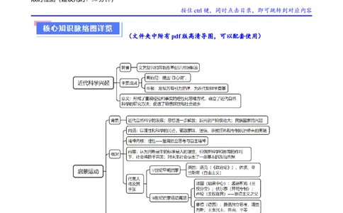 重难点11欧洲的思想解放运动（原卷版）_07高考历史_2024年新高考资料_3.2024专项复习_2024年高考历史热点&middot;重点&middot;难点专练（新高考专用）