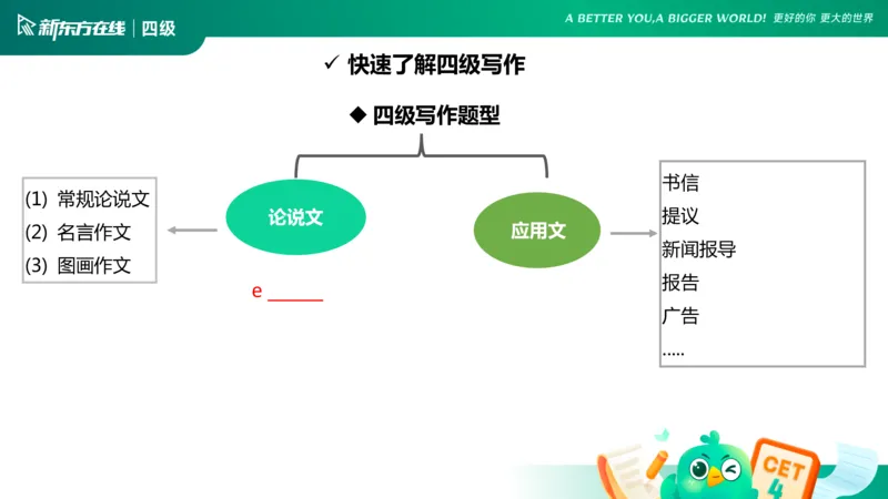 25_12_四级写作1_1758093490165_英语四六级保存避免失效_最新更新，视频都在这_2026、6月四级速转存易和谐_0、2025年12月四级_07.东方四级全程班陈志超_00.讲义_四级核心技巧讲解