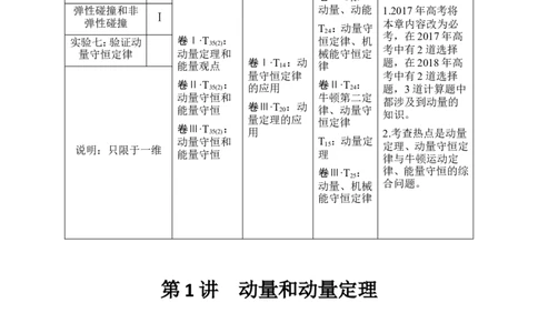 选修3-5第六章第1讲_04高考物理_新高考复习资料_2022年新高考复习资料_高考物理2022年一轮复习各版本_3.2022年高考物理一轮复习新高考2粤冀渝湘适用_配套习题_选修3-5