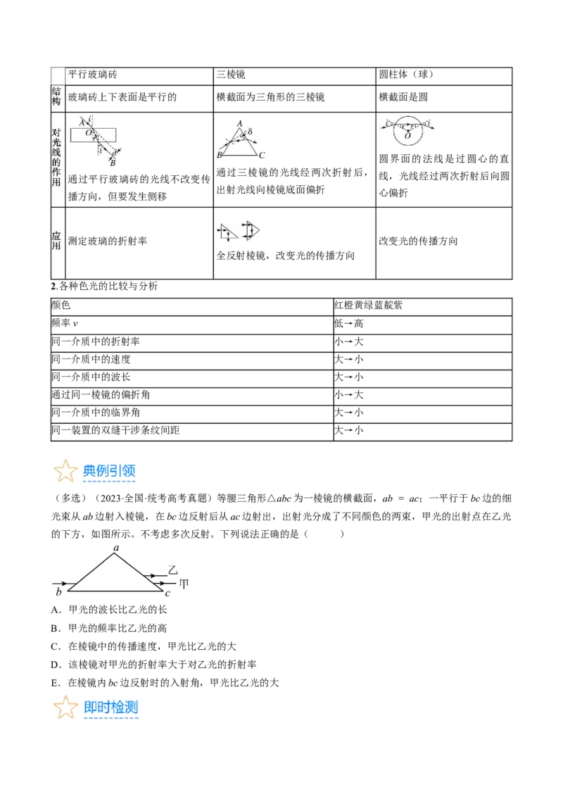 考点64光的折射全反射（原卷版）_04高考物理_通用版（老高考）复习资料_2024年复习资料_完备战2024年高考物理一轮复习考点帮（全国通用）