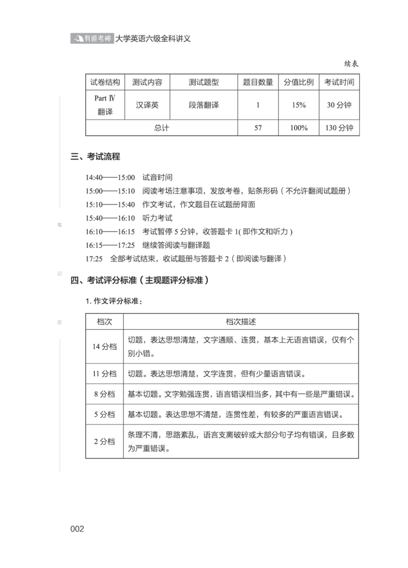 2506六级全程班_英语四六级保存避免失效_最新更新，视频都在这_2026，6月六级速转存易和谐_1、2025年6月六级_13.2026六级英语刘晓燕-保命班_2025年6月晓燕六级全程班保命班_00.讲义