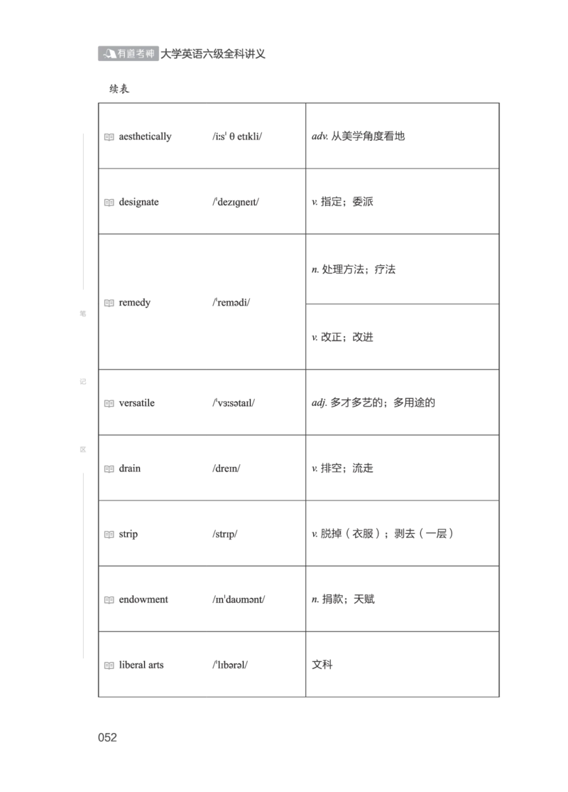 2506六级全程班_英语四六级保存避免失效_最新更新，视频都在这_2026，6月六级速转存易和谐_1、2025年6月六级_13.2026六级英语刘晓燕-保命班_2025年6月晓燕六级全程班保命班_00.讲义