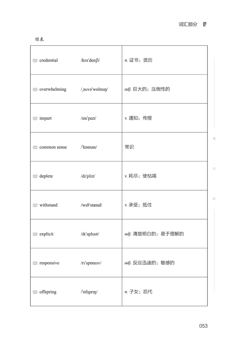 2506六级全程班_英语四六级保存避免失效_最新更新，视频都在这_2026，6月六级速转存易和谐_1、2025年6月六级_13.2026六级英语刘晓燕-保命班_2025年6月晓燕六级全程班保命班_00.讲义