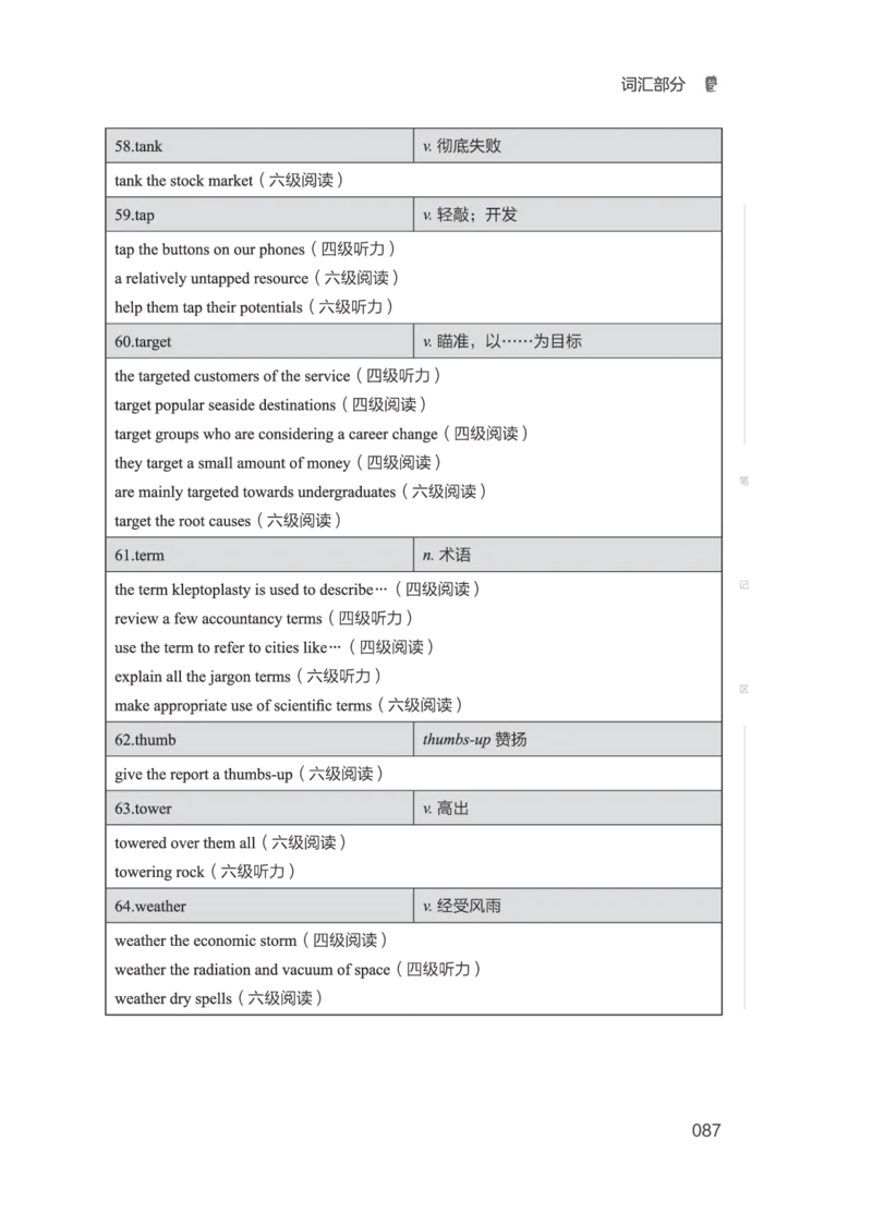 2506六级全程班_英语四六级保存避免失效_最新更新，视频都在这_2026，6月六级速转存易和谐_1、2025年6月六级_13.2026六级英语刘晓燕-保命班_2025年6月晓燕六级全程班保命班_00.讲义