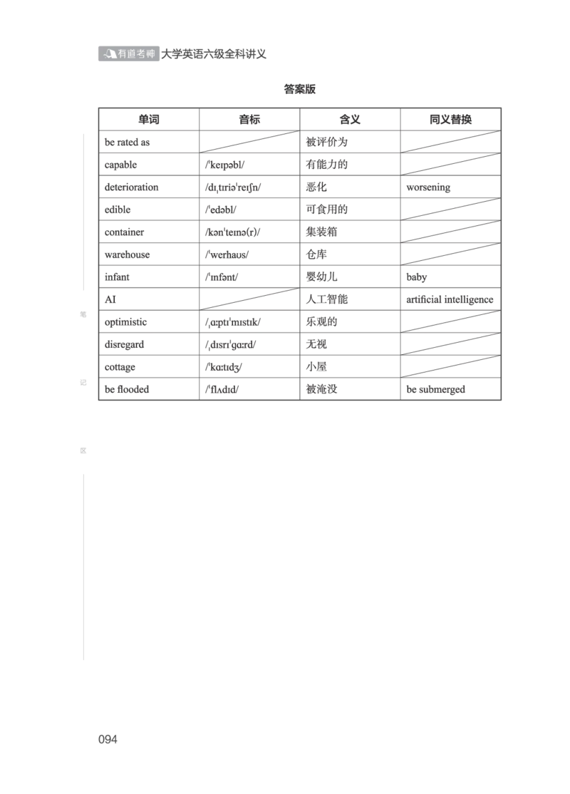 2506六级全程班_英语四六级保存避免失效_最新更新，视频都在这_2026，6月六级速转存易和谐_1、2025年6月六级_13.2026六级英语刘晓燕-保命班_2025年6月晓燕六级全程班保命班_00.讲义
