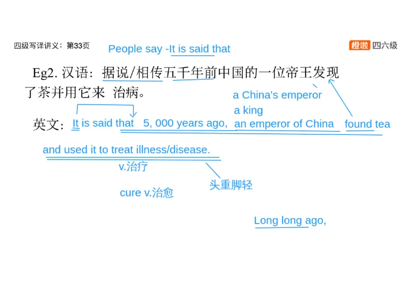 03.翻译精讲：写译11种高频句式_英语四六级保存避免失效_最新更新，视频都在这_2026、6月四级速转存易和谐_0、2025年12月四级_06.橙啦四级全程班石雷鹏_03.解题技巧+专项带练_资料