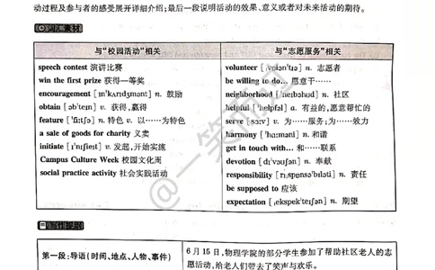 2019年06月四级答案第3套_英语四六级保存避免失效_最新更新，视频都在这_2026、6月四级速转存易和谐_0、2025年12月四级_04.笑过四级全程班周思成_00.讲义_四级真题_2019年四级真题