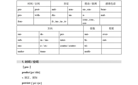 六级词汇讲义_英语四六级保存避免失效_最新更新，视频都在这_2026，6月六级速转存易和谐_1、2025年6月六级_04.2026六级英语新东方_电子资料_六级核心技巧讲解