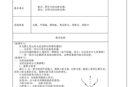 苏科初中物理八上《3.5光的反射》word教案(9)_8上-初中物理苏科版(4)_赠送：旧版资料（和新版好多一样，仍具有很大参考价值）_02教案