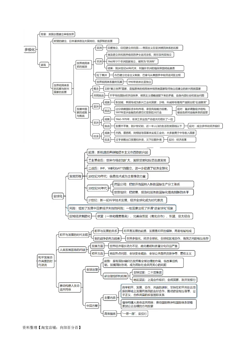 重难点16当代世界发展的特点与主要趋势（解析版）_07高考历史_新高考复习资料_2024年新高考复习资料_专项复习资料_❤2024年高考历史热点&middot;重点&middot;难点专练（新高考专用）