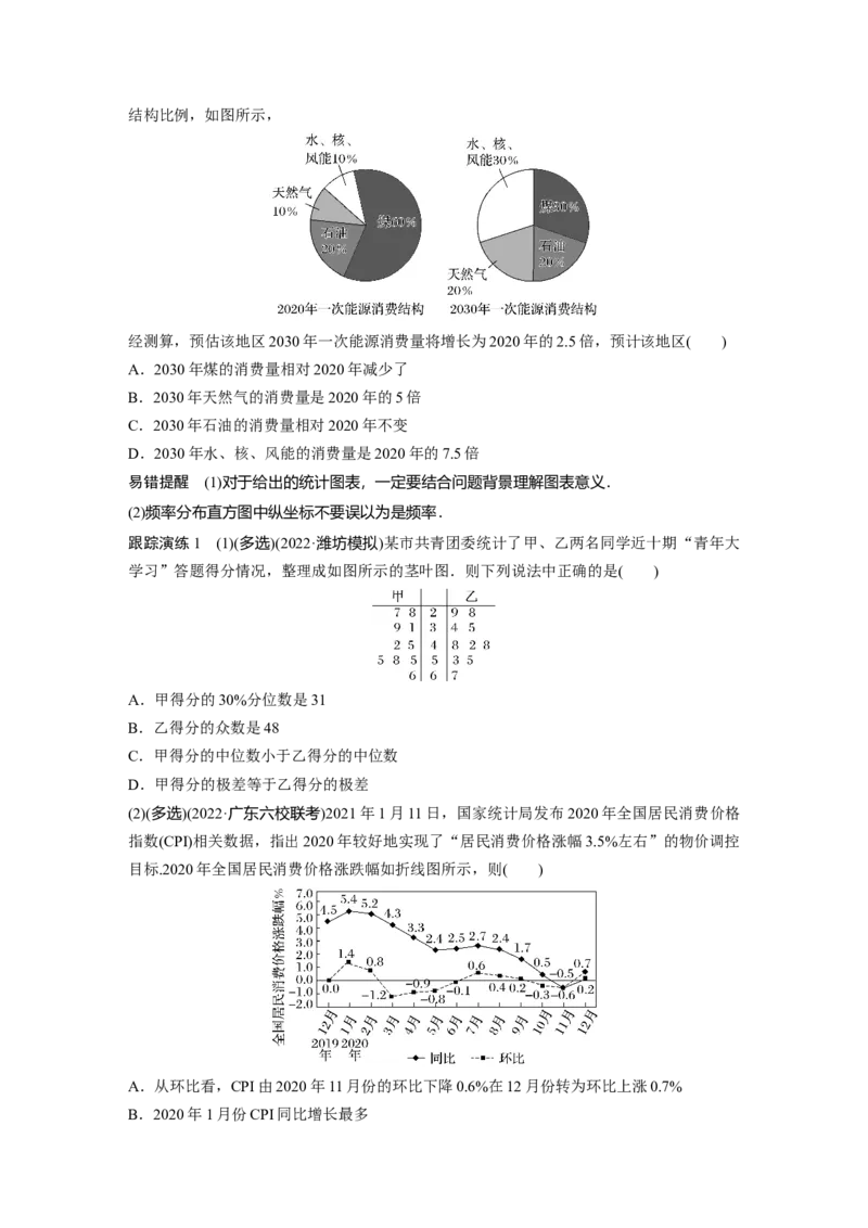 专题5　第3讲　统计与成对数据的分析_新高考复习资料_2023年新高考资料_二轮复习_2023年高考数学二轮复习讲义+课件（新高考版）_2023年高考数学二轮复习讲义（新高考版）_学生版_570