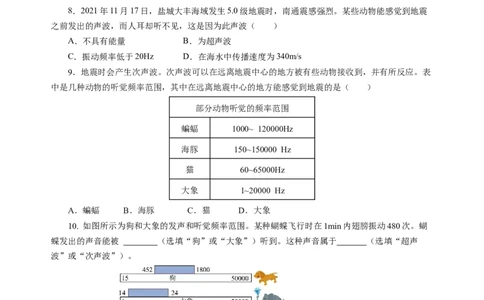 1.4人耳听不到的声音（分层作业）（原卷版）_8上-初中物理苏科版(4)_01课件+练习（齐全）_练习_1.4人耳听不到的声音（分层作业）-上好课八年级物理上册同步高效课堂（苏科版2024）