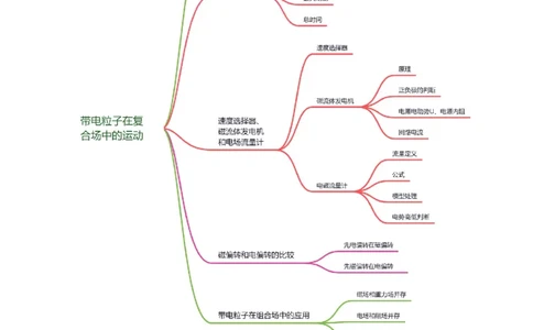 考点48带电粒子在复合场中的运动（核心考点精讲+分层精练）原卷版_04高考物理_新高考复习资料_2024新高考复习资料_一轮复习资料