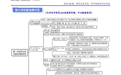 重难点15两次世界大战及战后国际秩序（原卷版）_07高考历史_新高考复习资料_2024年新高考复习资料_专项复习资料_❤2024年高考历史热点&middot;重点&middot;难点专练（新高考专用）
