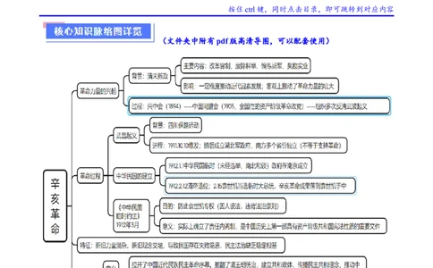 重难点06民国与北洋时期：革命与动荡中前行（解析版）_07高考历史_2024年新高考资料_3.2024专项复习_2024年高考历史热点&middot;重点&middot;难点专练（新高考专用）