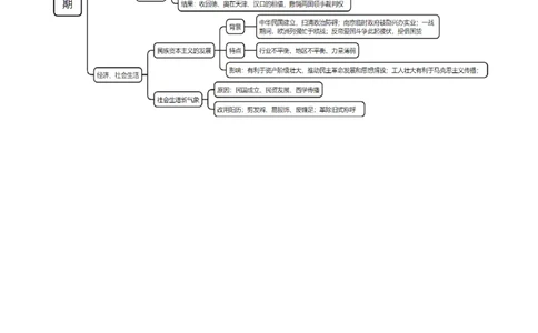 重难点06民国与北洋时期：革命与动荡中前行（解析版）_07高考历史_2024年新高考资料_3.2024专项复习_2024年高考历史热点&middot;重点&middot;难点专练（新高考专用）