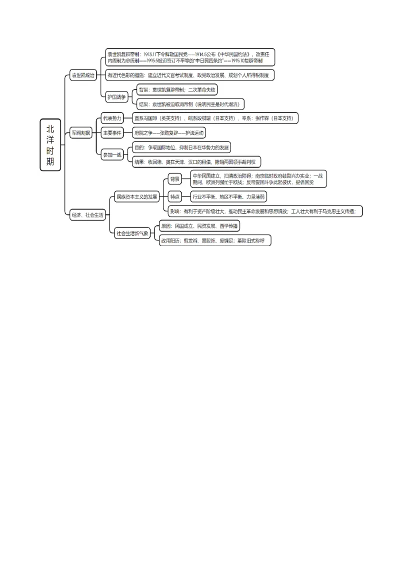 重难点06民国与北洋时期：革命与动荡中前行（解析版）_07高考历史_2024年新高考资料_3.2024专项复习_2024年高考历史热点&middot;重点&middot;难点专练（新高考专用）