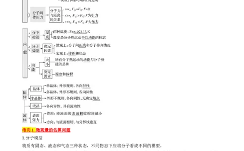 考点57分子动理论固体和液体（原卷版）_04高考物理_通用版（老高考）复习资料_2024年复习资料_完备战2024年高考物理一轮复习考点帮（全国通用）