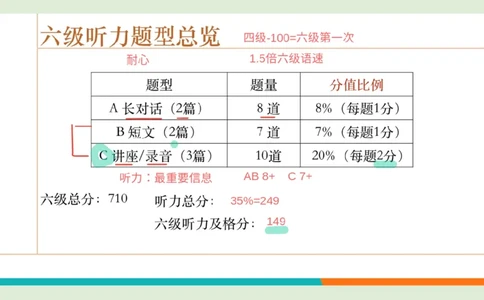 六级听力_精讲L1PPT_1757772183037_20250917_223519_英语四六级保存避免失效_最新更新，视频都在这_2026，6月六级速转存易和谐_0、2025年12月六级_07.东方六级全程班陈志超_00.讲义_六级听力