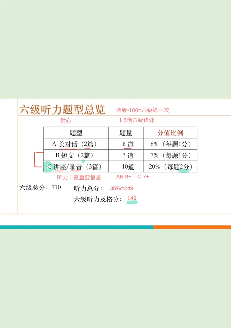 六级听力_精讲L1PPT_1757772183037_20250917_223519_英语四六级保存避免失效_最新更新，视频都在这_2026，6月六级速转存易和谐_0、2025年12月六级_07.东方六级全程班陈志超_00.讲义_六级听力