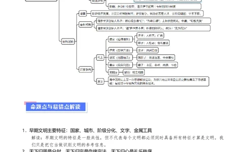重难点01先秦：中华文明的兴起与变革（原卷版）_07高考历史_新高考复习资料_2024年新高考复习资料_专项复习资料_❤2024年高考历史热点&middot;重点&middot;难点专练（新高考专用）