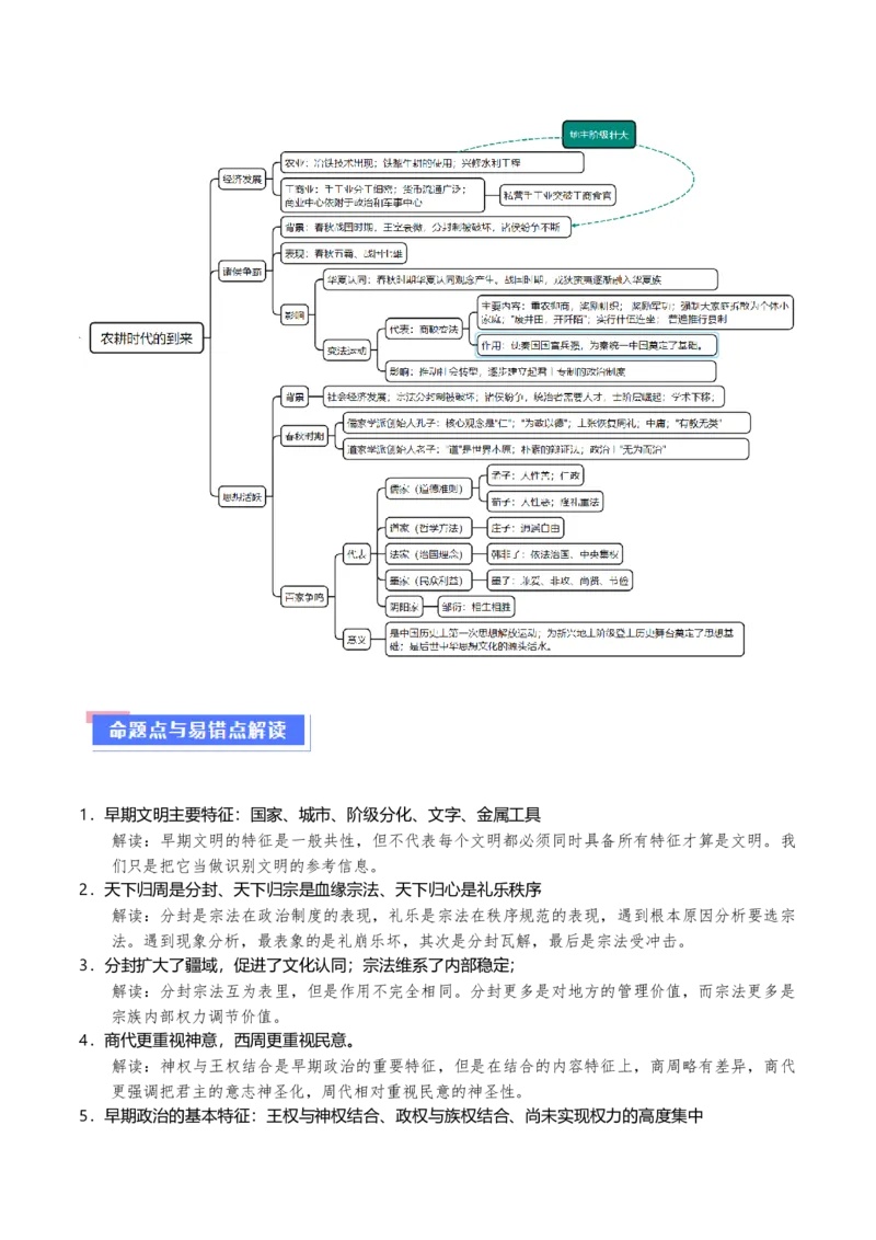 重难点01先秦：中华文明的兴起与变革（原卷版）_07高考历史_新高考复习资料_2024年新高考复习资料_专项复习资料_❤2024年高考历史热点&middot;重点&middot;难点专练（新高考专用）