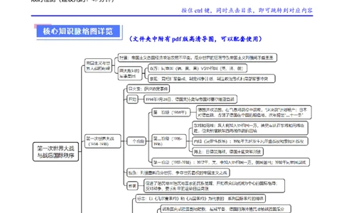 重难点15两次世界大战及战后国际秩序（解析版）_07高考历史_新高考复习资料_2024年新高考复习资料_专项复习资料_❤2024年高考历史热点&middot;重点&middot;难点专练（新高考专用）