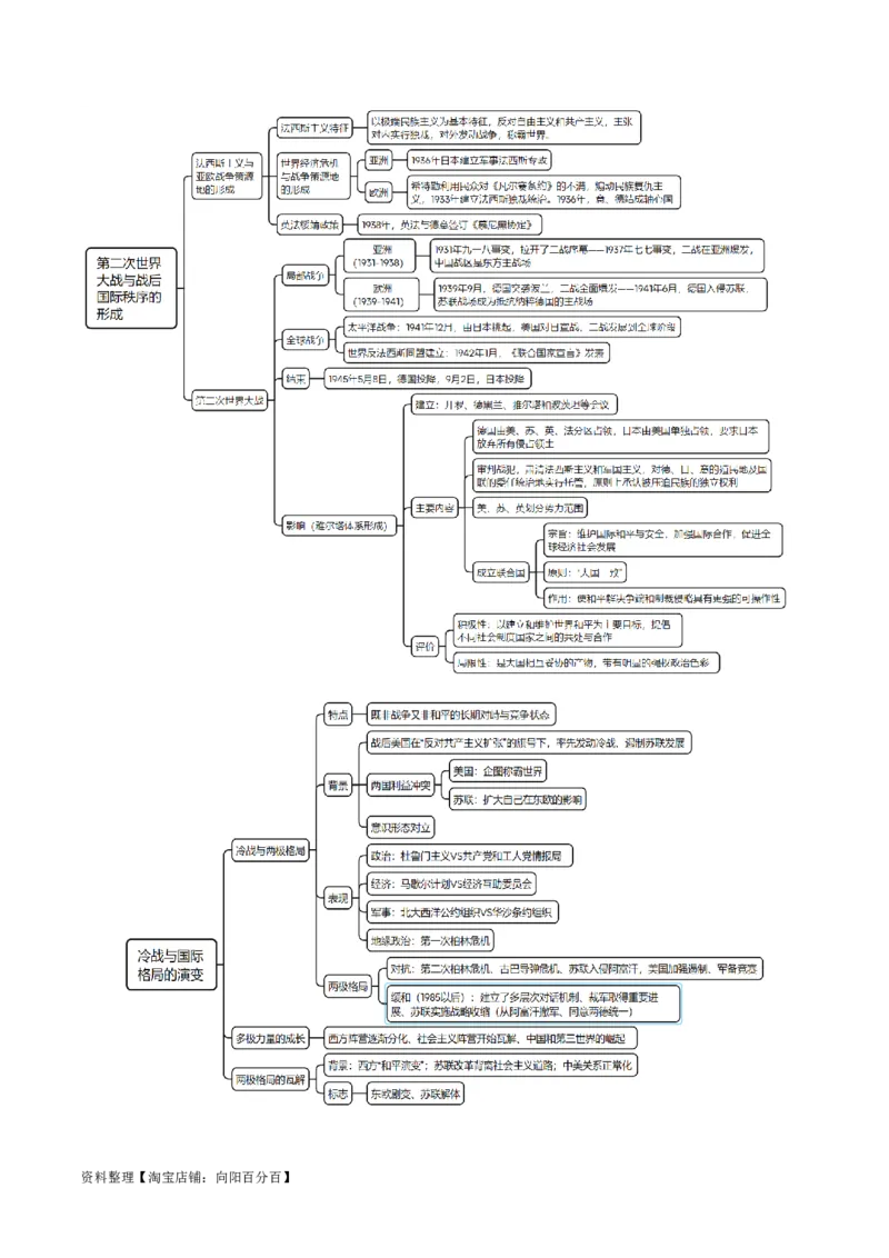 重难点15两次世界大战及战后国际秩序（解析版）_07高考历史_新高考复习资料_2024年新高考复习资料_专项复习资料_❤2024年高考历史热点&middot;重点&middot;难点专练（新高考专用）