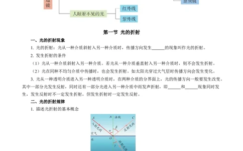 第三章光的折射透镜（知识清单）学生版_8上-初中物理苏科版(4)_06知识清单（齐全）_第2套