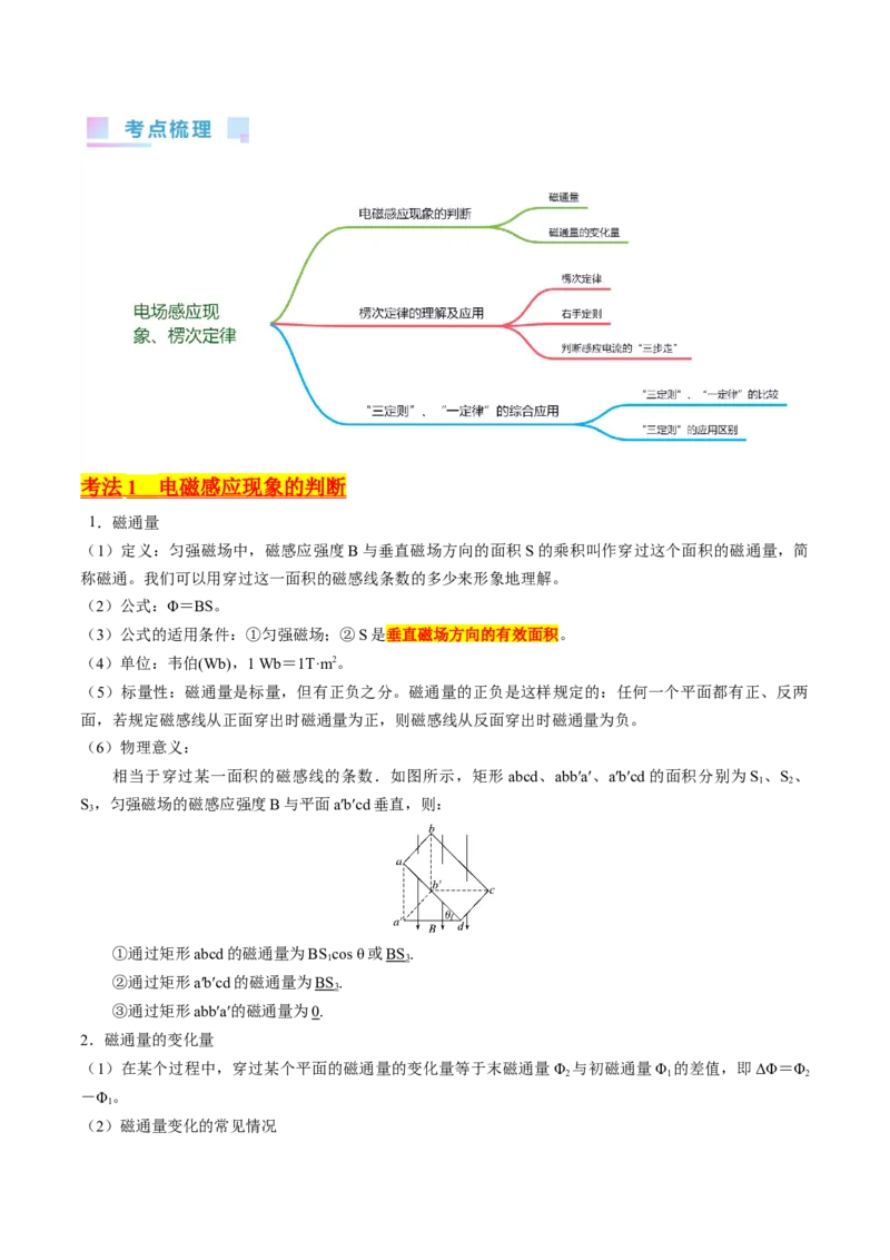 考点49电场感应现象楞次定律（核心考点精讲+分层精练）原卷版_04高考物理_新高考复习资料_2024新高考复习资料_一轮复习资料_完备战2024年高考物理一轮复习考点帮（新高考专用）