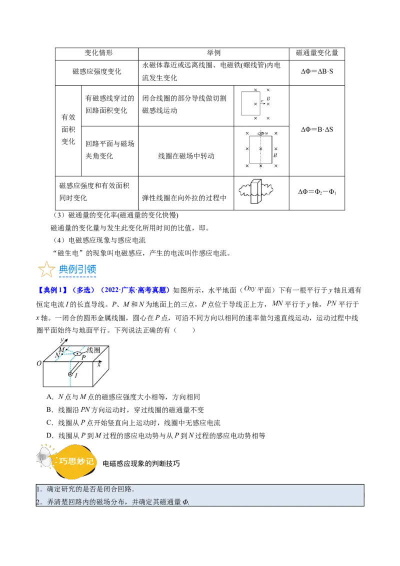 考点49电场感应现象楞次定律（核心考点精讲+分层精练）原卷版_04高考物理_新高考复习资料_2024新高考复习资料_一轮复习资料_完备战2024年高考物理一轮复习考点帮（新高考专用）