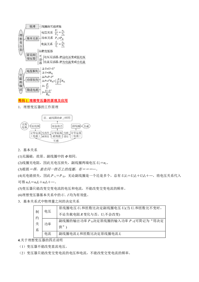 考点53变压器远距离输电（原卷版）_04高考物理_通用版（老高考）复习资料_2024年复习资料_完备战2024年高考物理一轮复习考点帮（全国通用）