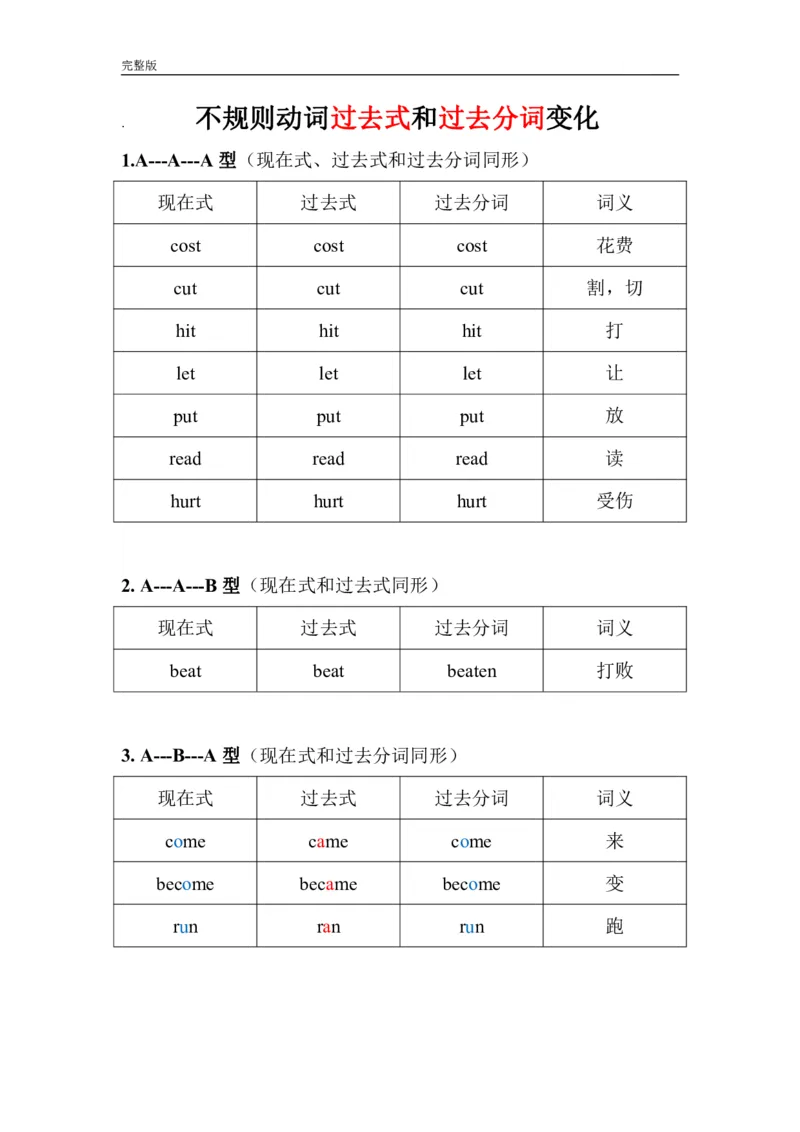 动词不规则变化总表_英语四六级保存避免失效_最新更新，视频都在这_2026、6月四级速转存易和谐_0、2025年12月四级_07.东方四级全程班陈志超_00.讲义_四级核心技巧讲解