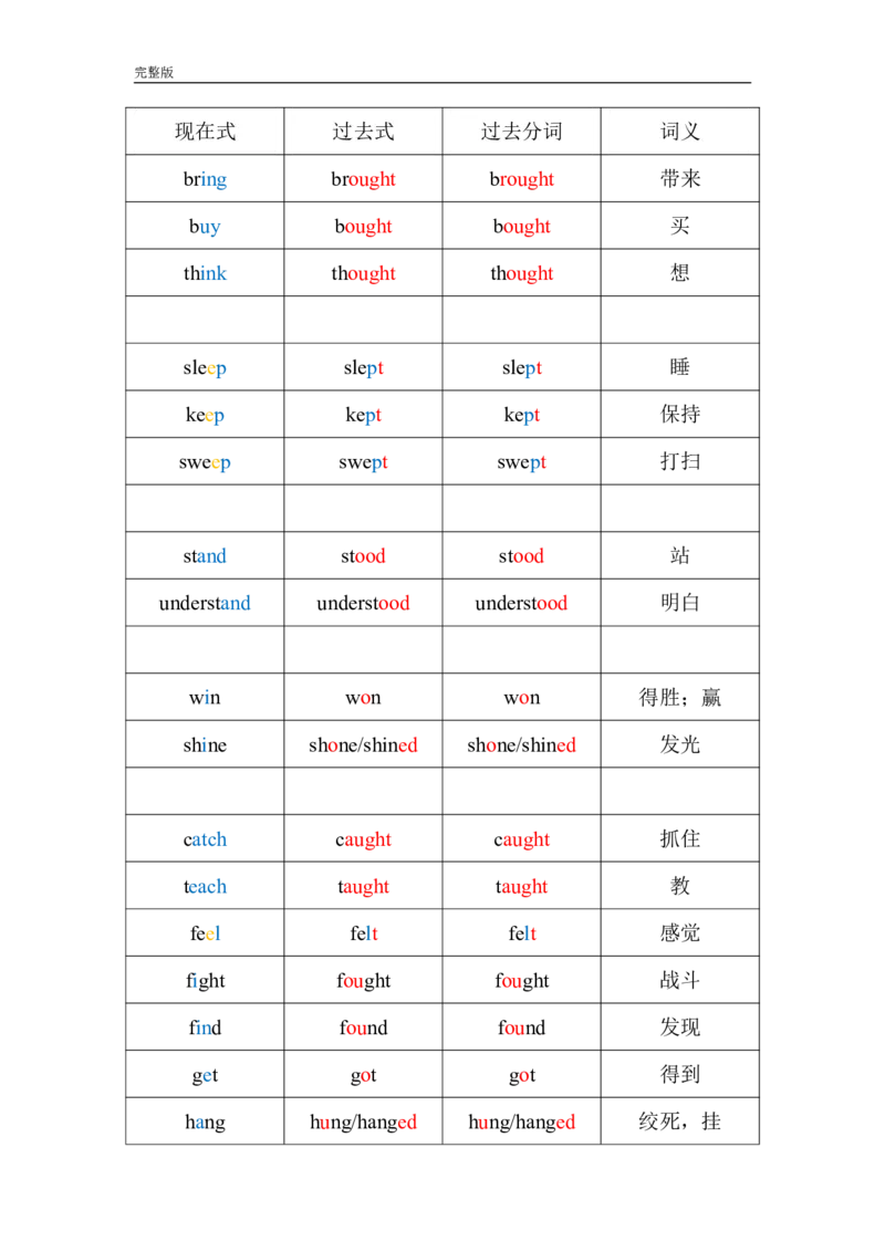 动词不规则变化总表_英语四六级保存避免失效_最新更新，视频都在这_2026、6月四级速转存易和谐_0、2025年12月四级_07.东方四级全程班陈志超_00.讲义_四级核心技巧讲解