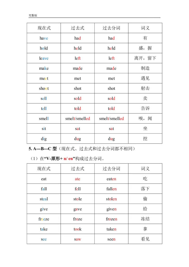 动词不规则变化总表_英语四六级保存避免失效_最新更新，视频都在这_2026、6月四级速转存易和谐_0、2025年12月四级_07.东方四级全程班陈志超_00.讲义_四级核心技巧讲解