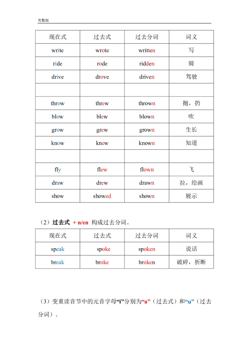 动词不规则变化总表_英语四六级保存避免失效_最新更新，视频都在这_2026、6月四级速转存易和谐_0、2025年12月四级_07.东方四级全程班陈志超_00.讲义_四级核心技巧讲解