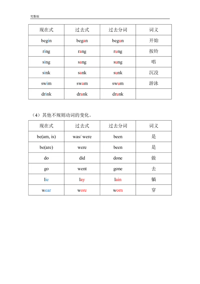 动词不规则变化总表_英语四六级保存避免失效_最新更新，视频都在这_2026、6月四级速转存易和谐_0、2025年12月四级_07.东方四级全程班陈志超_00.讲义_四级核心技巧讲解