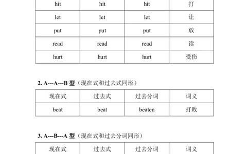 动词不规则变化总表_英语四六级保存避免失效_最新更新，视频都在这_2026、6月四级速转存易和谐_0、2025年12月四级_07.东方四级全程班陈志超_00.讲义_四级核心技巧讲解
