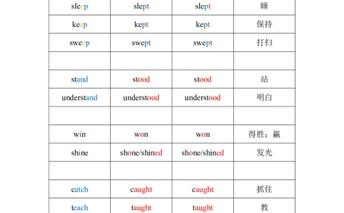 动词不规则变化总表_英语四六级保存避免失效_最新更新，视频都在这_2026、6月四级速转存易和谐_0、2025年12月四级_07.东方四级全程班陈志超_00.讲义_四级核心技巧讲解