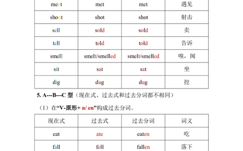 动词不规则变化总表_英语四六级保存避免失效_最新更新，视频都在这_2026、6月四级速转存易和谐_0、2025年12月四级_07.东方四级全程班陈志超_00.讲义_四级核心技巧讲解
