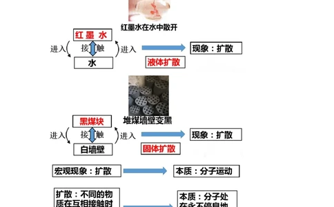 7.1走进分子世界教案_8下-初中物理苏科版(4)_赠送：旧版资料（和新版好多一样，仍具有很大参考价值）_04课件+学案+教案_7.1走进分子世界