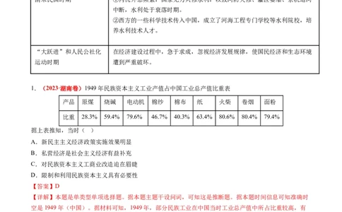高考热点06生态文明，美丽中国（讲义）（解析版）_07高考历史_2024年新高考资料_2.2024二轮复习_2024年高考历史二轮复习讲练测（新教材新高考）