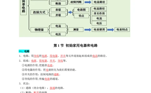 第十三章简单电路（知识清单）（答案版）_9上-初中物理苏科版(4)_05知识清单（齐全）_第十三章简单电路（知识清单）物理苏科版2024九年级上册