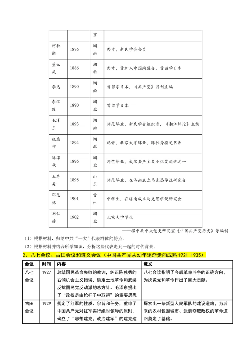 高考热点01红色党史，逐梦征程（讲义）（原卷版）_07高考历史_2024年新高考资料_2.2024二轮复习_2024年高考历史二轮复习讲练测（新教材新高考）