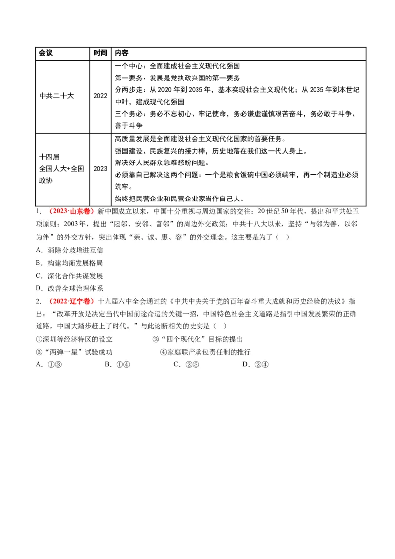 高考热点01红色党史，逐梦征程（讲义）（原卷版）_07高考历史_2024年新高考资料_2.2024二轮复习_2024年高考历史二轮复习讲练测（新教材新高考）