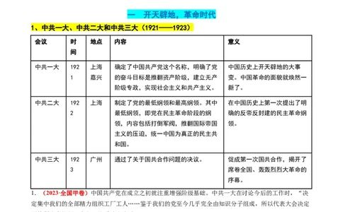 高考热点01红色党史，逐梦征程（讲义）（原卷版）_07高考历史_2024年新高考资料_2.2024二轮复习_2024年高考历史二轮复习讲练测（新教材新高考）
