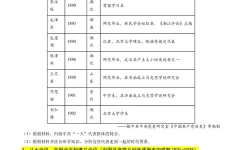 高考热点01红色党史，逐梦征程（讲义）（原卷版）_07高考历史_2024年新高考资料_2.2024二轮复习_2024年高考历史二轮复习讲练测（新教材新高考）